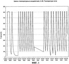 Батарея твердооксидных топливных элементов, и стекло, применяемое в качестве стеклянного уплотнителя в батарее твердооксидных топливных элементов (патент 2527627)