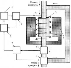 Способ электромагнитной модификации жидких энергоносителей и устройство для его реализации (патент 2568273)