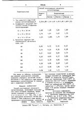 Способ изготовления спеченного магнитопровода (патент 986596)