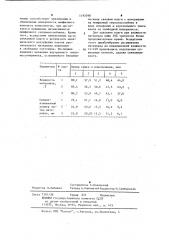Способ сушки термолабильных материалов (патент 1193398)