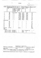 Способ получения электродного пека (патент 1744093)