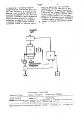 Способ автоматического определения перегрузки измельчительного агрегата (патент 1526828)
