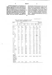 Способ определения полегаемости кукурузы (патент 1681767)