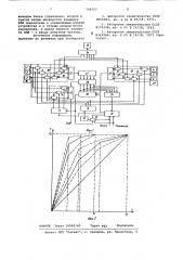 Устройство для управления разгономи торможением исполнительного двигателя (патент 798727)