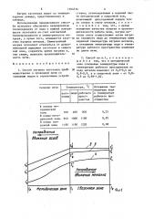 Способ нагрева заготовок (патент 1404536)