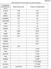 Жаропрочный сплав на основе никеля для литья деталей горячего тракта газотурбинных установок, имеющих равноосную структуру (патент 2581337)