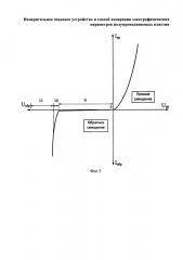 Измерительное зондовое устройство и способ измерения электрофизических параметров полупроводниковых пластин (патент 2618598)