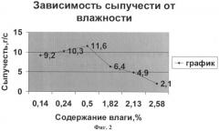 Противовирусное средство в капсулах и способ его получения (патент 2451514)