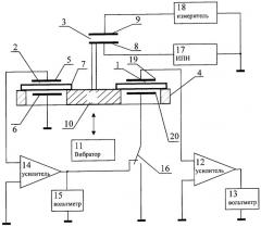 Способ определения поверхностной плотности заряда плоских диэлектриков (патент 2260811)