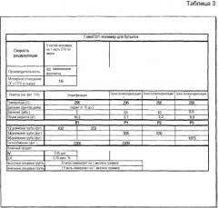 Способы получения сложного полиэфира с использованием трубчатого реактора (патент 2350630)