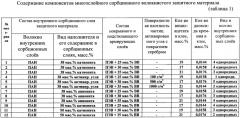 Многослойный сорбционный волокнистый защитный материал (патент 2390592)