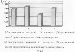 Способ нанесения защитного покрытия на детали из никелевых сплавов (патент 2375497)