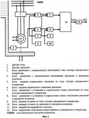 Устройство защиты гидротурбины от выхода из строя опорного подшипника (патент 2566613)