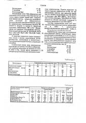 Керамическая масса для изготовления облицовочной плитки (патент 1726438)