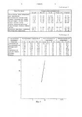 Способ определения содержания в почве фосфора и гумуса (патент 1785572)