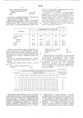 Смазка для холодной обработки металлов давлением 