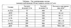 Способ защиты изделий с изолирующими поверхностями от электростатической опасности (патент 2607652)