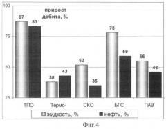 Способ обработки призабойных зон добывающих скважин (патент 2373385)