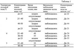 Способ регулирования процессов очистки воды в технологических схемах, содержащих осветлители со взвешенным осадком и скорые фильтры (патент 2537609)