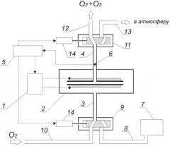 Устройство защиты генератора озона от пожара (патент 2634012)