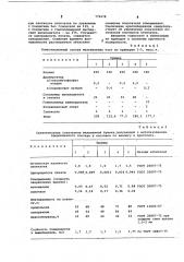 Состав для мелования бумаги и картона (патент 779478)