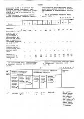 Способ изготовления керамических изделий (патент 764980)