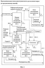 Способ получения нефтяных масел и экологически безопасных ароматических наполнителей и пластификаторов каучука и резины и нефтяной экологически безопасный ароматический наполнитель и пластификатор каучука и резины (патент 2388793)