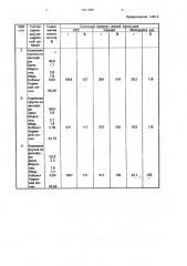 Кормовая минеральная добавка (патент 1831295)