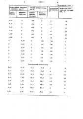 Депрессатор для нефтепродуктов (патент 1120011)