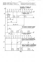 Устройство асинхронного приема пачки импульсов (патент 1350832)