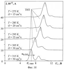 Способ разделения и регистрации ионов в газе (патент 2451930)