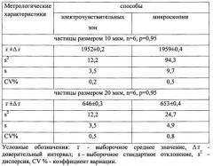 Способ определения невидимых механических включений в окрашенных лекарственных средствах (патент 2593019)