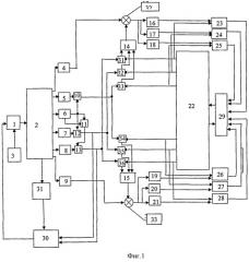 Система идентификации гидродинамических коэффициентов математической модели движения судна (патент 2535777)