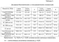 Способ комплексной терапии ожирения у пациентов с артериальной гипертонией (патент 2607186)