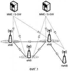 Выбор соседних объектов для передач обслуживания в сети радиодоступа (патент 2598650)