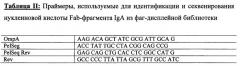 Антитело или его фрагмент, имеющие нейтрализующую активность в отношении вич (патент 2380378)