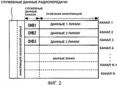 Передающее устройство радиосвязи и способ радиопередачи (патент 2476999)