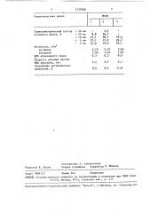 Способ переработки шлаков ферросплавного производства (патент 1532088)