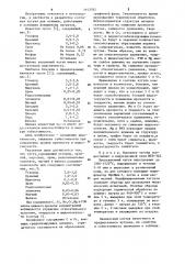Чугун (патент 1143782)