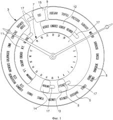 Хронометр с функцией мирового времени (патент 2627024)