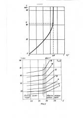Способ определения коллекторских свойств влагонасыщенных горных пород (патент 1425309)