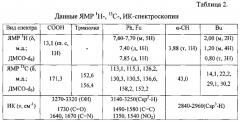 2-[3-(5-нитрофуран-2-ил)-1-фенил-1h-1,2,4-триазол-5-ил]гексановая кислота и способ ее получения (патент 2567553)