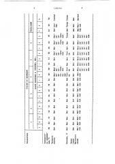 Состав для консервирования кожевенного сырья (патент 1490162)