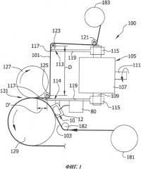 Устройство и способ прикрепления ленты к полотну по нелинейному шаблону (патент 2571253)