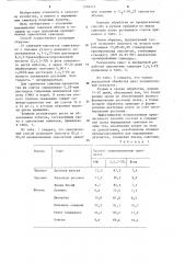 Способ выращивания саженцев яблони и черешни (патент 1250212)
