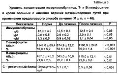 Способ лечения больных с камнями мочеточников (патент 2289387)