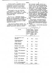 Состав для подсочки сосны (патент 888869)