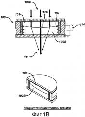 Жидкостная менисковая линза с выпуклой стенкой мениска в форме сегмента тора (патент 2570335)