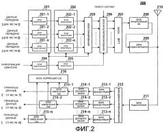 Устройство мобильной станции радиосвязи, устройство базовой станции радиосвязи и способ сообщения cqi (патент 2418368)