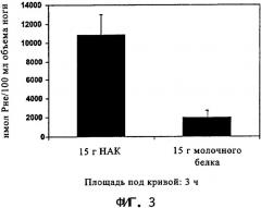 Биологически активный препарат и способ его получения (патент 2335925)